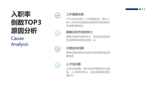 简约风HR招聘复盘总结报告PPT模板