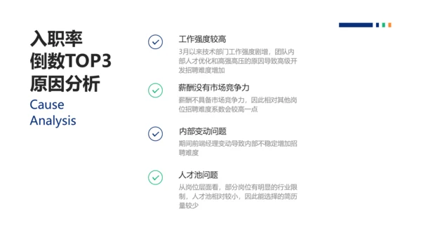 简约风HR招聘复盘总结报告PPT模板