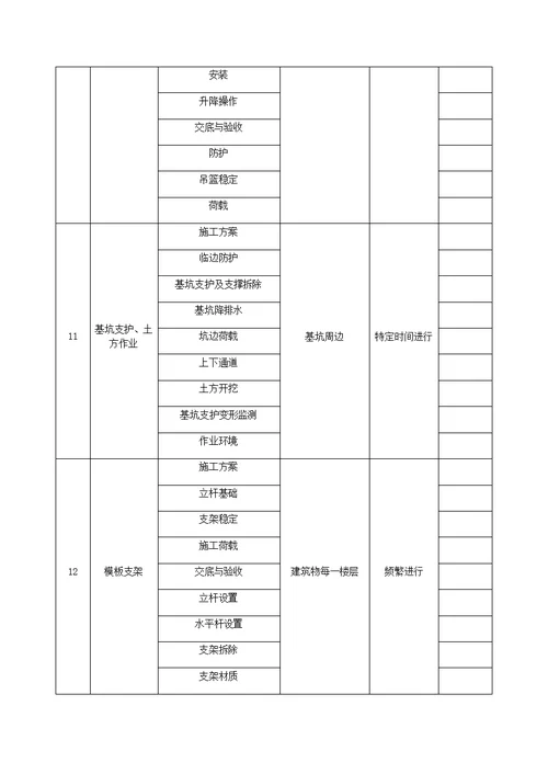 作业活动清单及分析