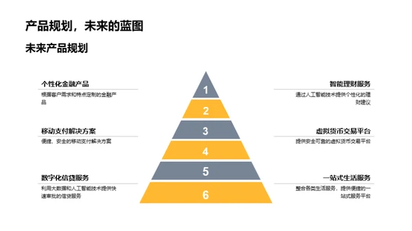 塑造未来金融