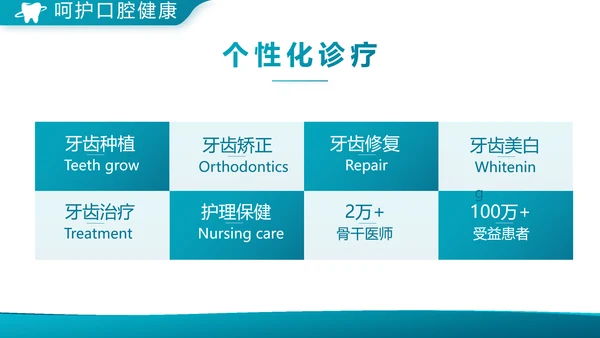 蓝色大气口腔科牙科工作总结汇报PPT