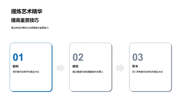 音乐欣赏与生活品质