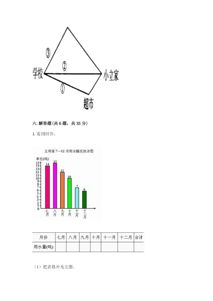 人教版四年级上册数学 期末测试卷附答案（典型题）.docx