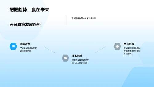 掌握医保政策助力发展