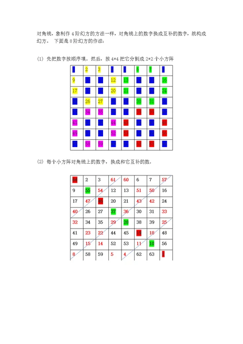 n阶幻方地填法