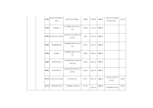 2023年新闻学自考专科教材.docx