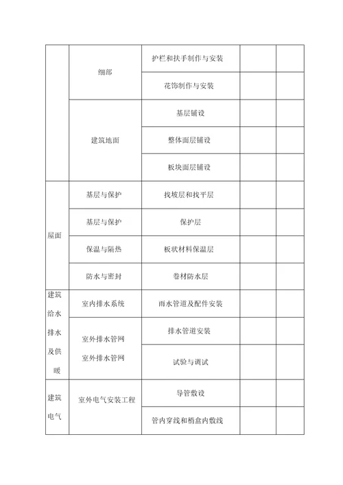 最新版老旧小区改造项目竣工自评报告样板