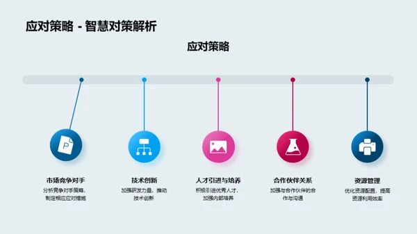 生物部门半年策略解析