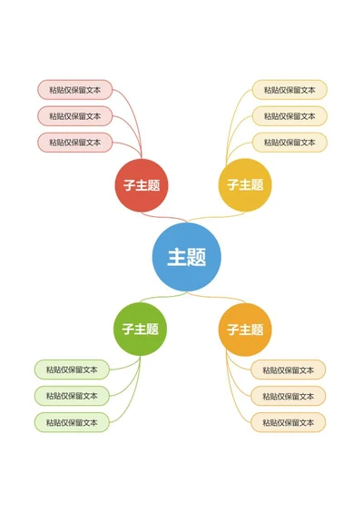 思维导图-双向圆形思维导图word模板