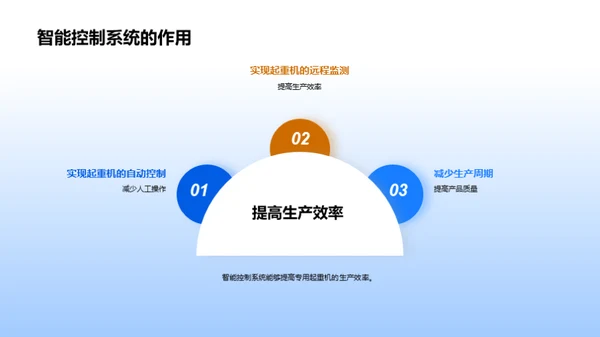 智能化引领起重机制造