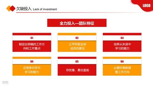 团队协作的五大障碍PPT课件