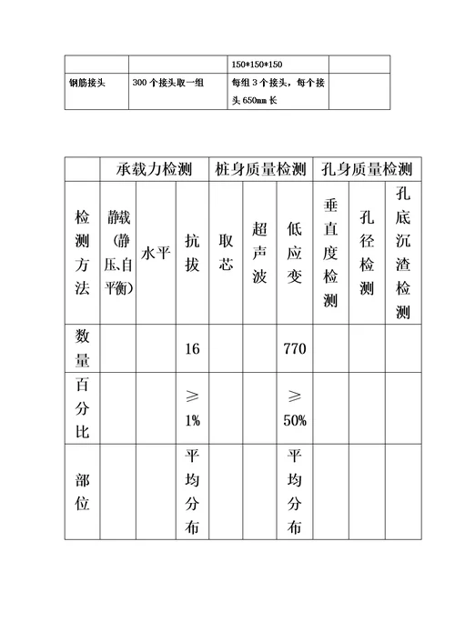 抗拔锚桩施工综合方案模板