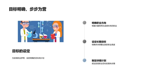 职业规划实践报告