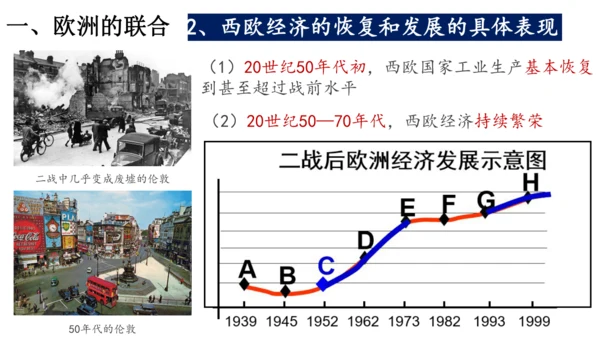 第17课二战后资本主义的新变化（课件）-九年级历史下册同步精品课件（统编版）