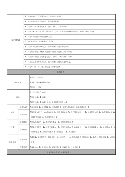 安兴纸业深圳有限公司职位说明书部门经理分册