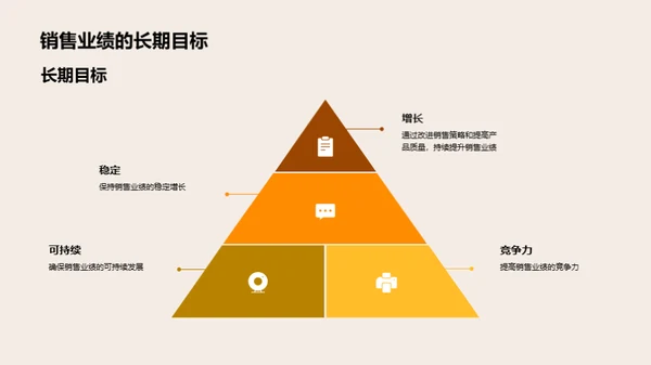 餐饮电商推广全攻略