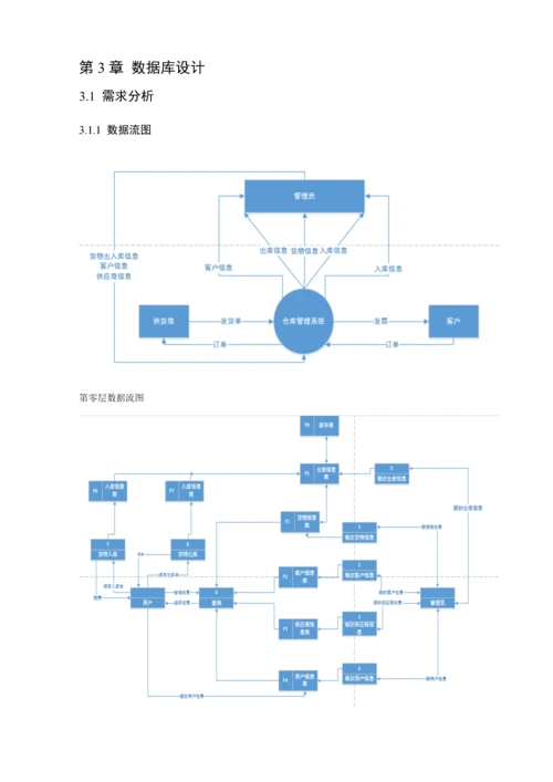 仓库基础管理系统范文.docx