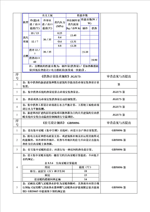 暖通专业节能设计基础规范强条汇编