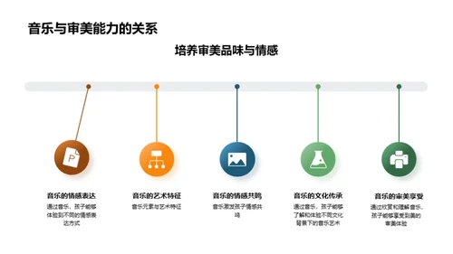 音乐教育：育人之魅力