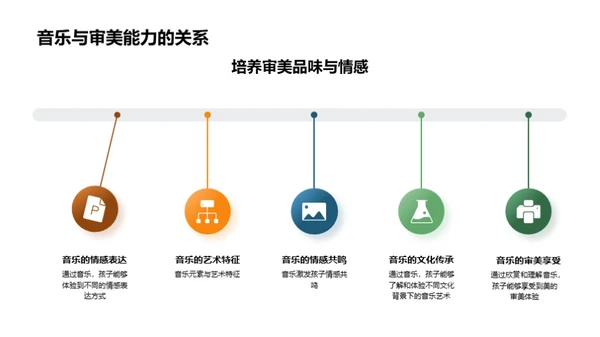 音乐教育：育人之魅力