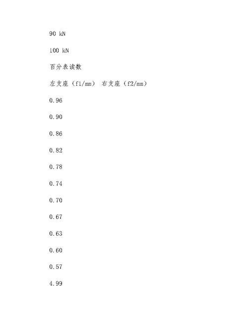 大工17《土木工程实验(二)》离线作业及答案