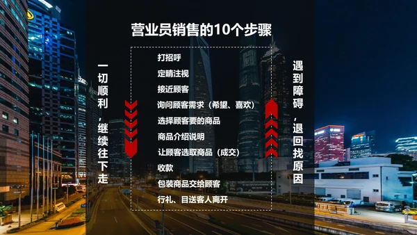 欧美风线下实用销售技巧PPT