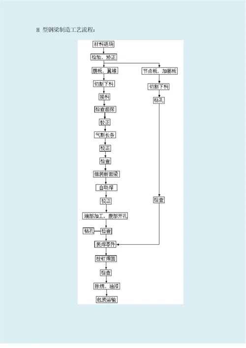 钢结构构件制作工艺方案