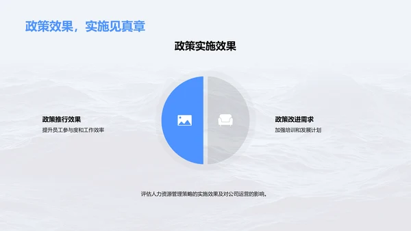 年中人资运营总结报告PPT模板