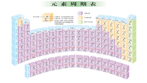 3.3元素课件(共35张PPT)---2024--2025学年九年级化学人教版（2024）上册