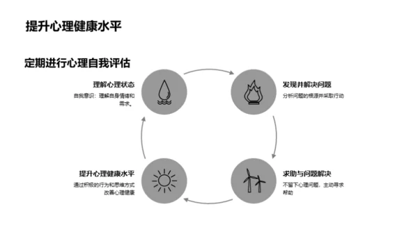 初一自我心理评估