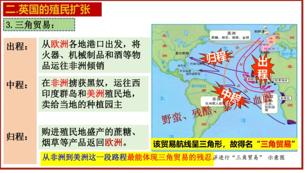 第16课 早期殖民掠夺 课件