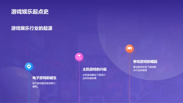 紫色插画游戏娱乐行业年终总结PPT模板