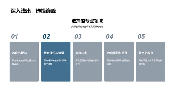 求学路上的探索之旅