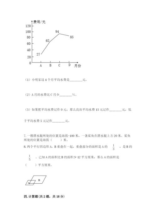 小升初六年级期末试卷完整参考答案.docx