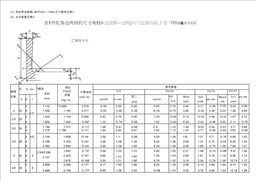 完整版常用角钢尺寸表