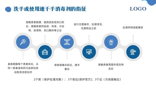 蓝色简约手卫生的干预和有效管理PPT模板宣传PPT动态PPT护理