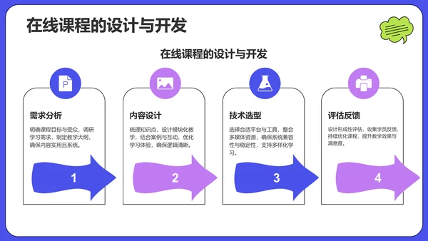 蓝色插画风学术汇报PPT
