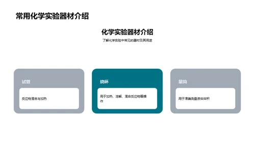 高中化学实验课教学演示