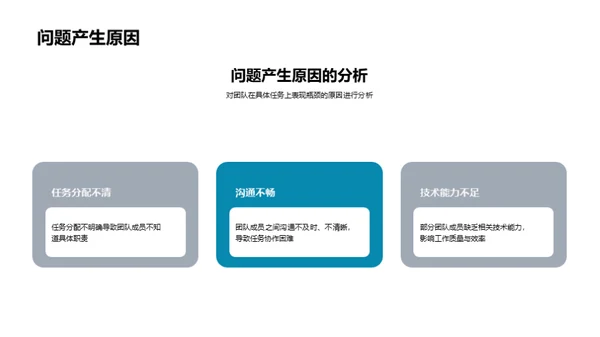 团队效能提升策略