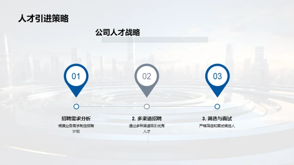 人力资源，赋能企业