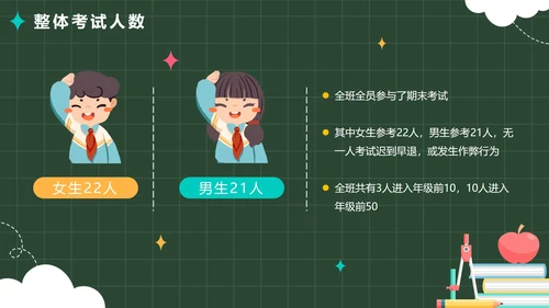 绿色卡通校园黑板春季开学家长会带内容PPT模板
