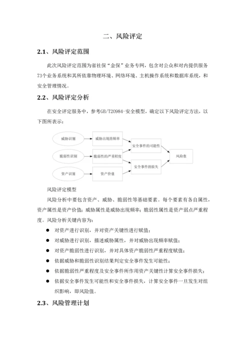 渗透测试风险评估核心技术专业方案.docx