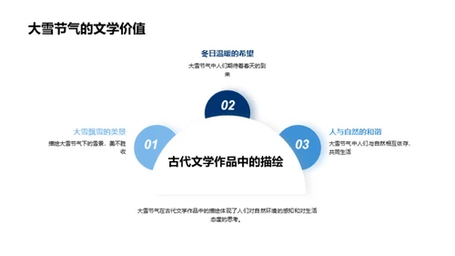 大雪节气与文化探索