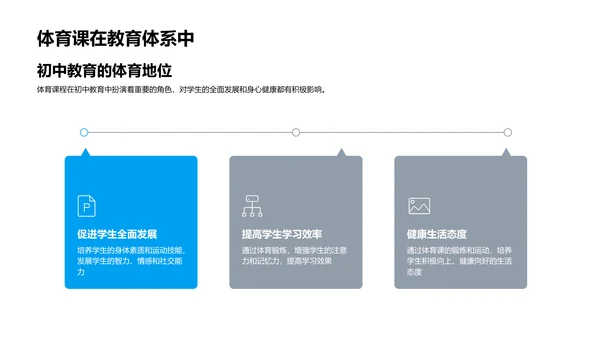体育课程的深度解读PPT模板