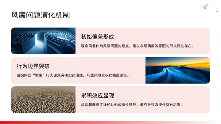 构建风腐同查同治的系统治理格局ppt课件