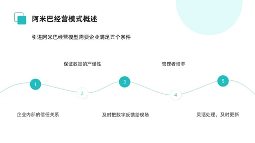 简约风阿米巴经营课件PPT模板
