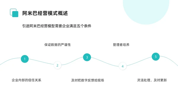 简约风阿米巴经营课件PPT模板