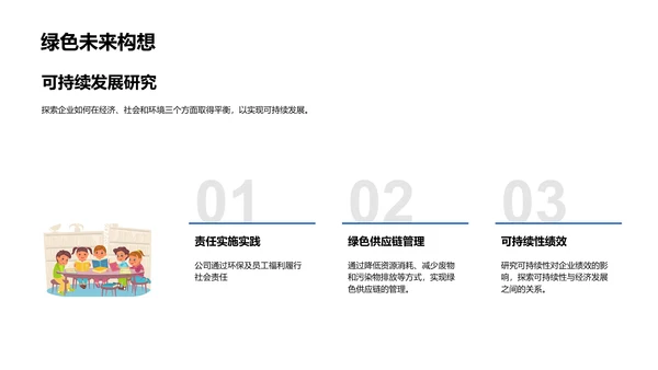 管理学实践报告PPT模板