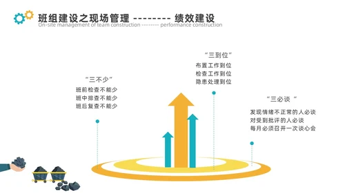 青黄色简约煤矿班组建设ppt模板