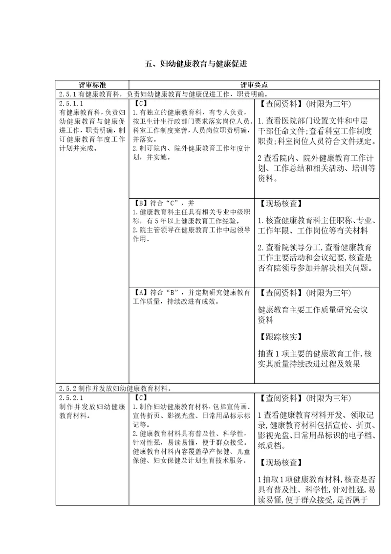 妇幼健康公共项目管理、健康教育与健康促进二甲迎检思路共8页